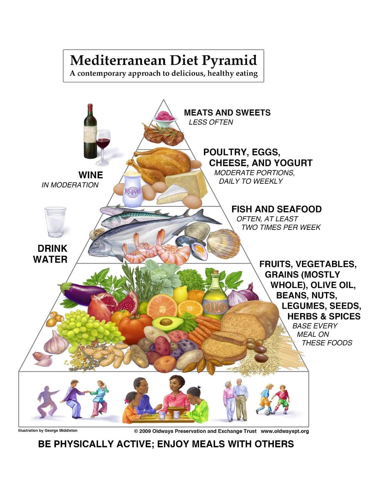 A qué podríamos llamar una dieta saludable (2 de 2)